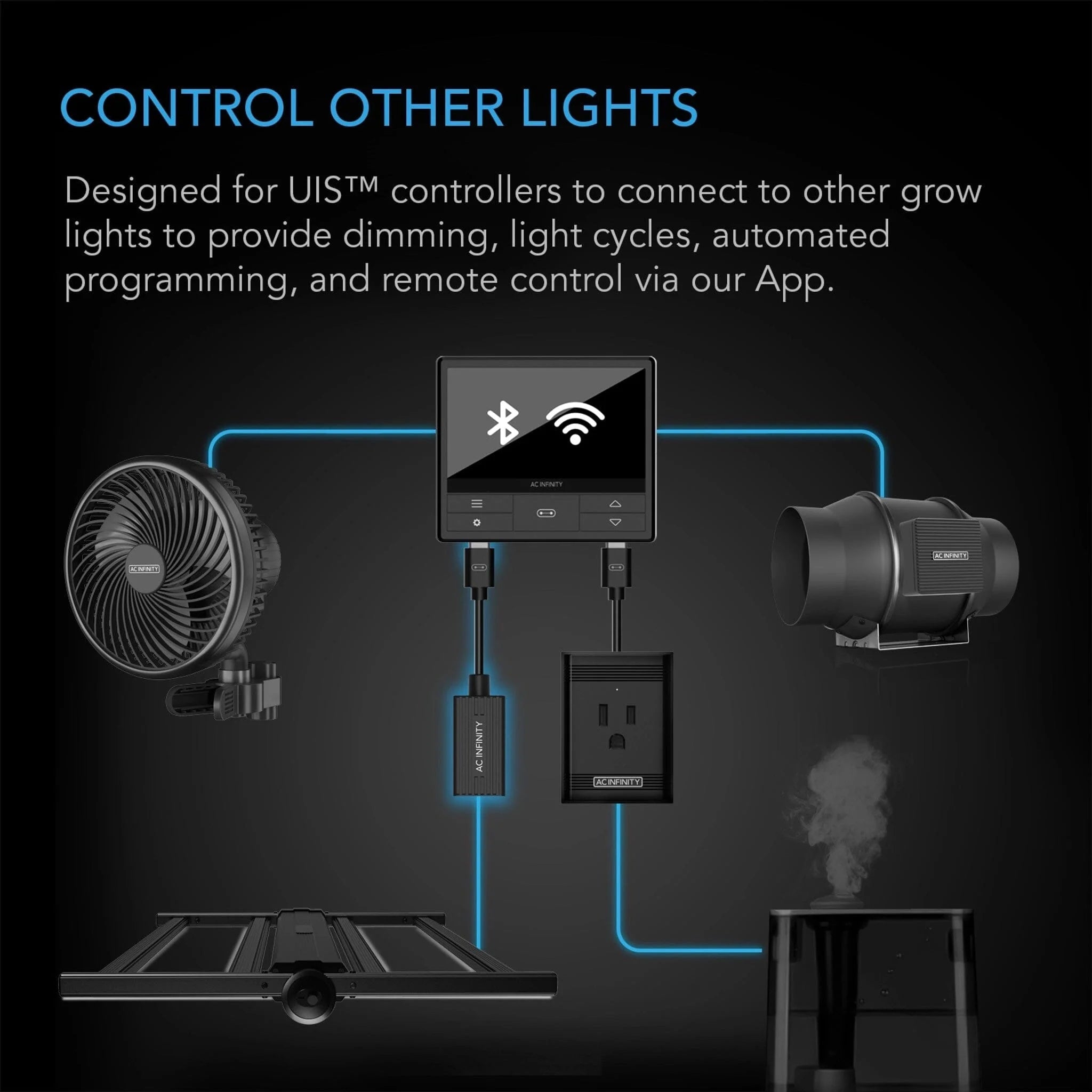 AC Infinity UIS Lighting Adapter Type-A, for RJ11/12 Connector lights with PWM or 0-10v Dimmers