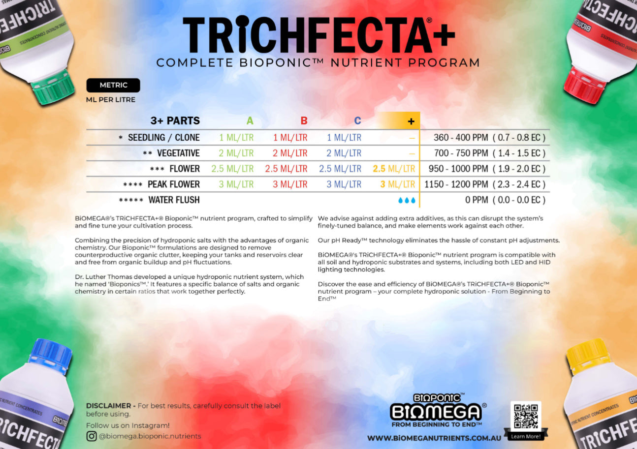 Biomega Trichfecta+ Complete Program Set