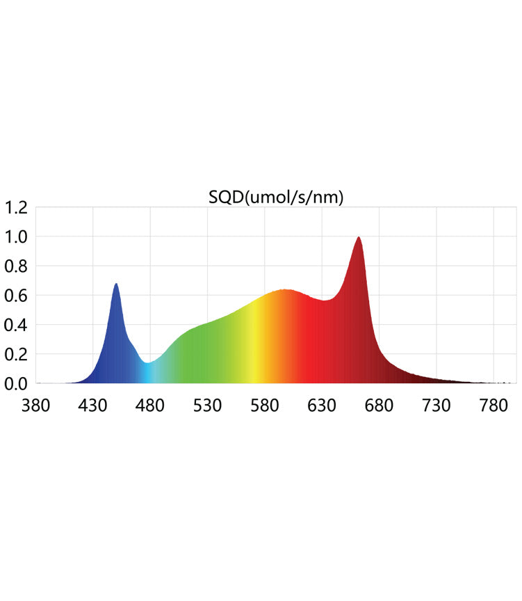 Digi Lumen Full Spectrum LED Array 600W