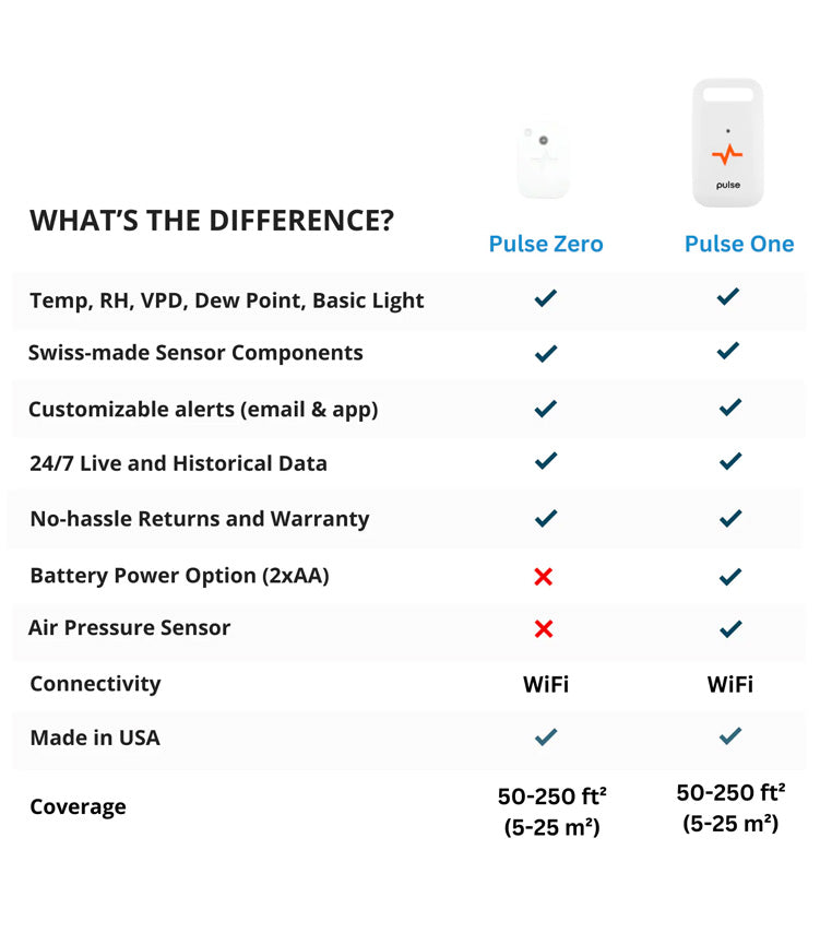 Pulse Zero Environmental Monitor