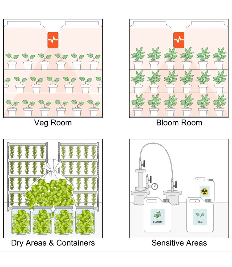 Pulse Zero Environmental Monitor