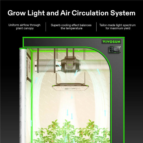 Vivosun Aerozesh S6 6 Inch Fan, Carbon Filter, Ducting and E12 Controller Kit