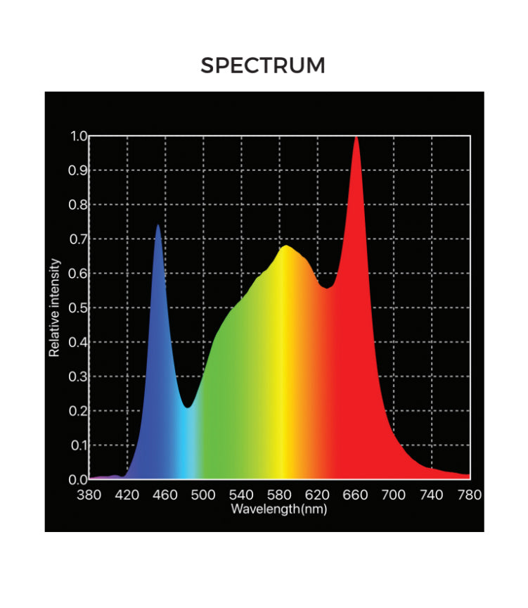 Hi-Par Spectro 660X LED
