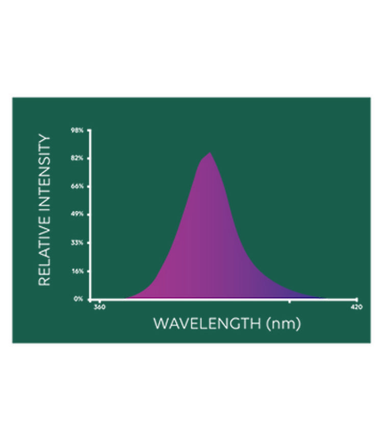 Hortitek UV-A Enhancer Bar for Grow Board