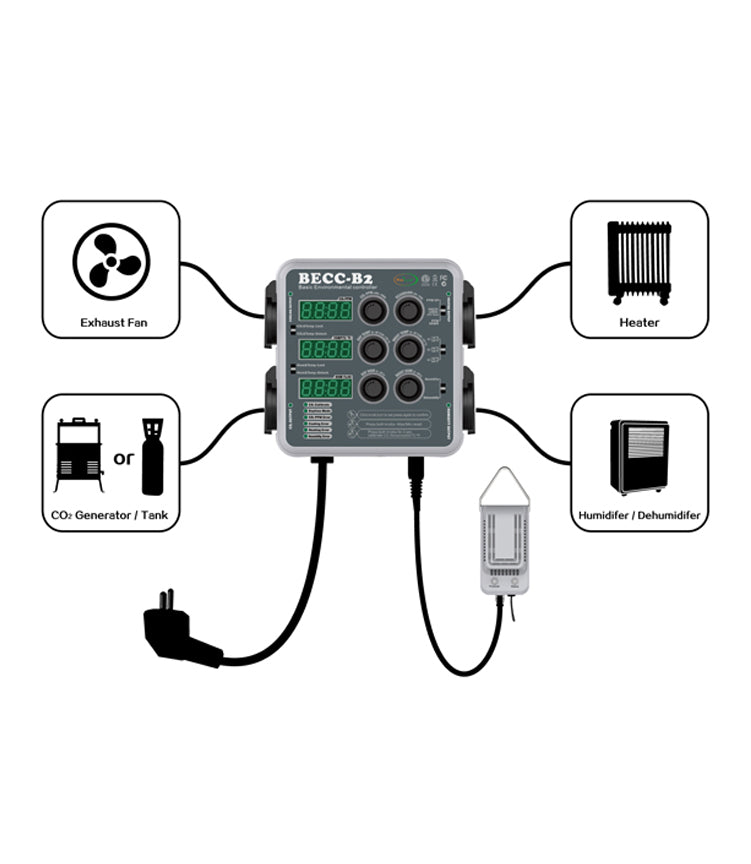 Pro Leaf Multi-Function Environmental Controller BECC-B2 CO2 Controller