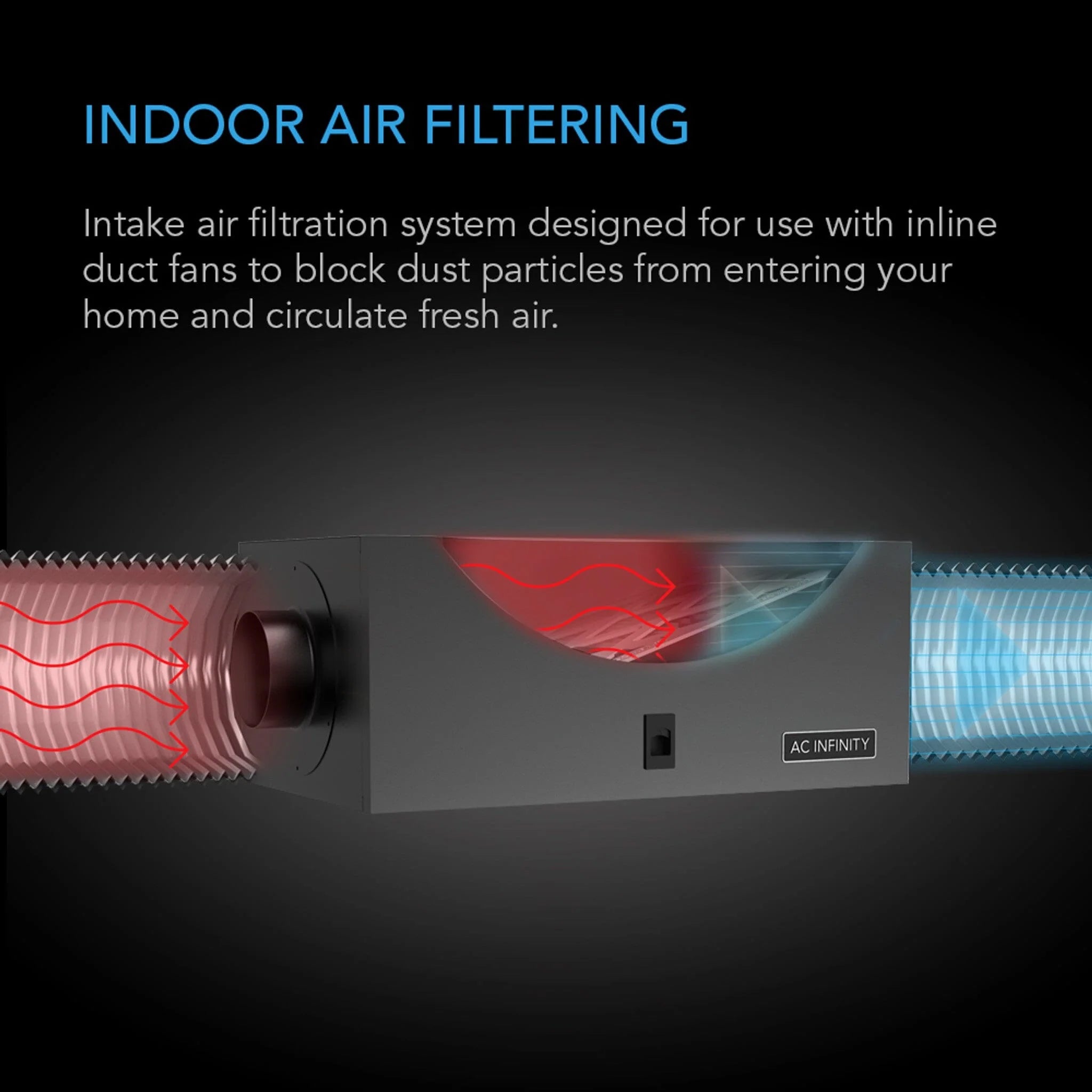 AC Infinity Air Filter Box With High Efficacy Filter 6 Inch 150mm