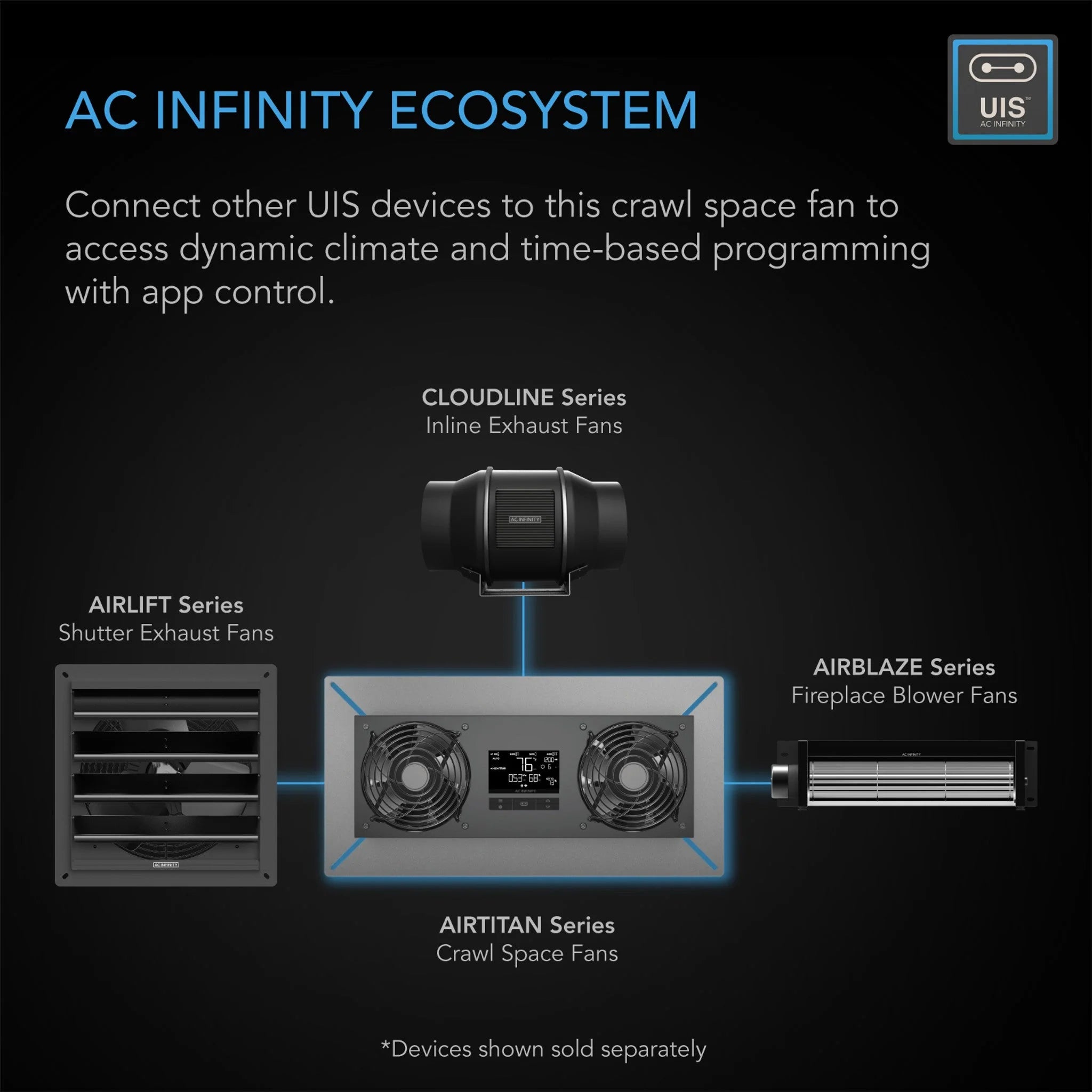 AC Infinity Air Titan T8, Crawl Space and Basement Ventilator Fan, WiFi-Integrated Controls, IP-55 Rated, Exhaust