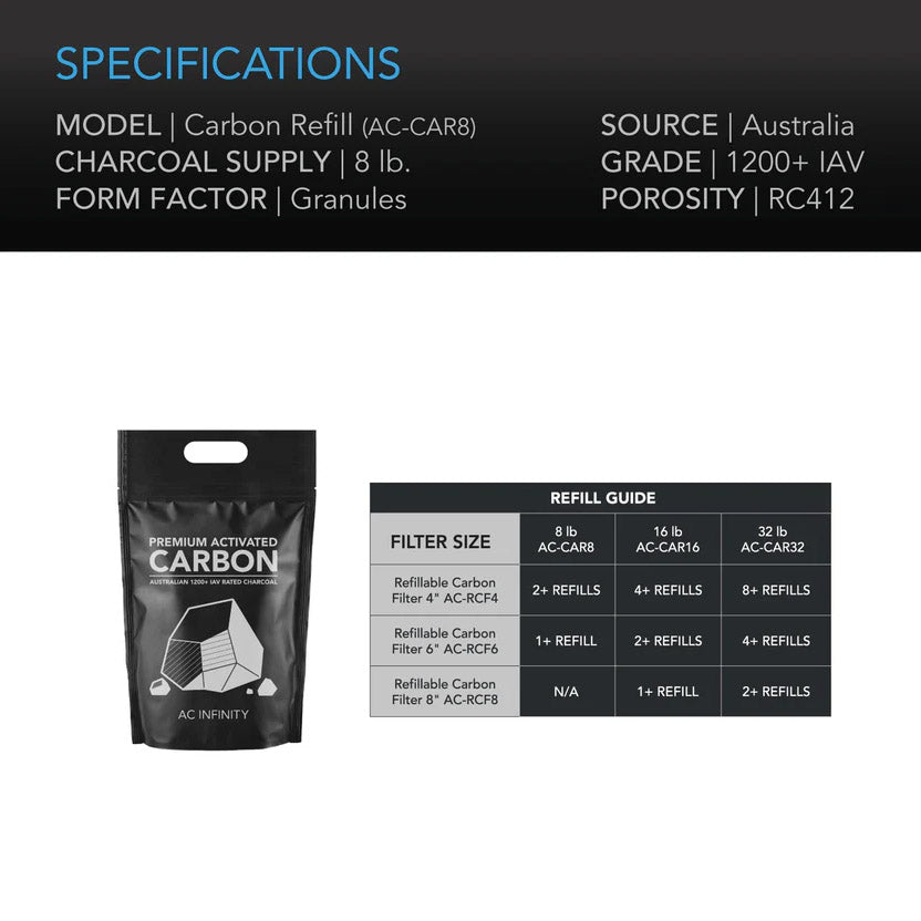 AC Infinity Activated Carbon Refill 1200+ IAV Australian Charcoal