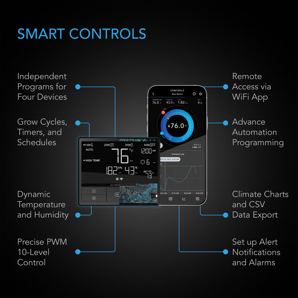 AC Infinity Cloudline T10 250mm with Temperature Humidity VPD Controller 69 Pro