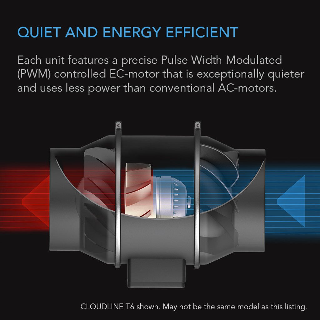 AC Infinity Cloudline T12 300mm with Temperature Humidity VPD Controller 69 Pro