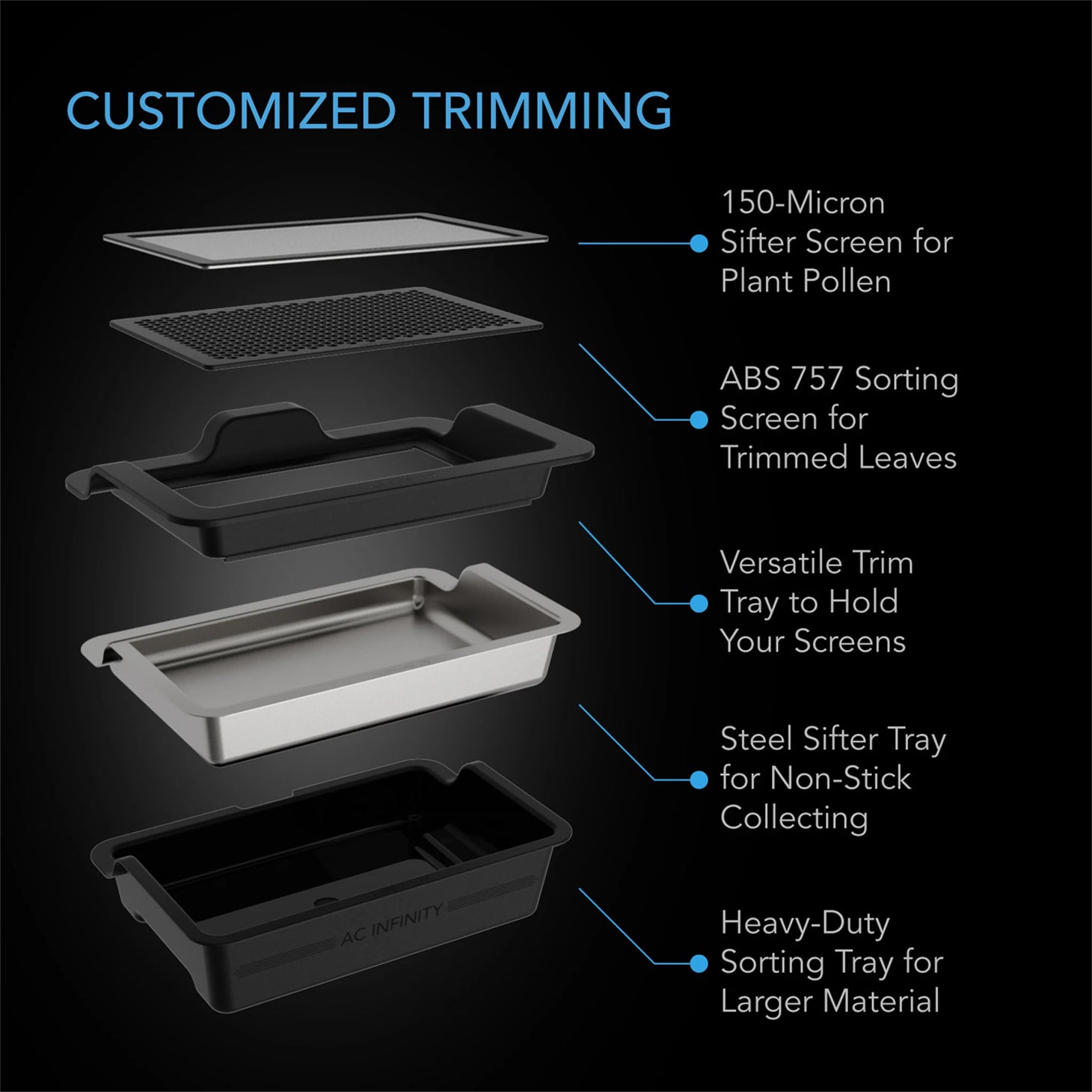 AC Infinity Large Trim Tray System, 3 Tray & 2 Screen Kit