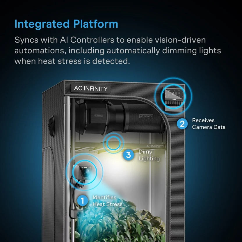 AC Infinity Spectron 7 AI Powered Grow Camera 4K