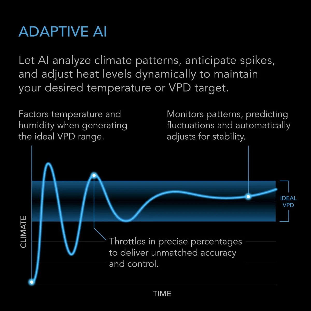 AC Infinity Thermoforge T7 Plant Heater 1000W AI-Powered VPD Temp Control