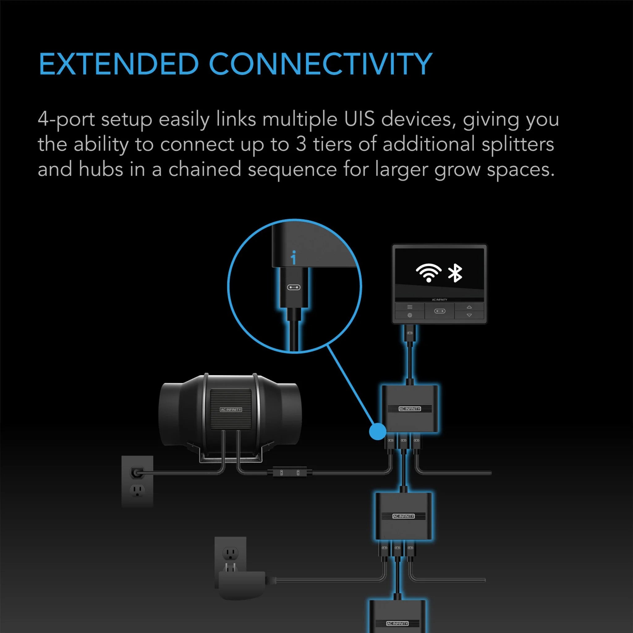 AC Infinity UIS Splitter Hub 4-Port, Adapter Dongle for Shared Programming
