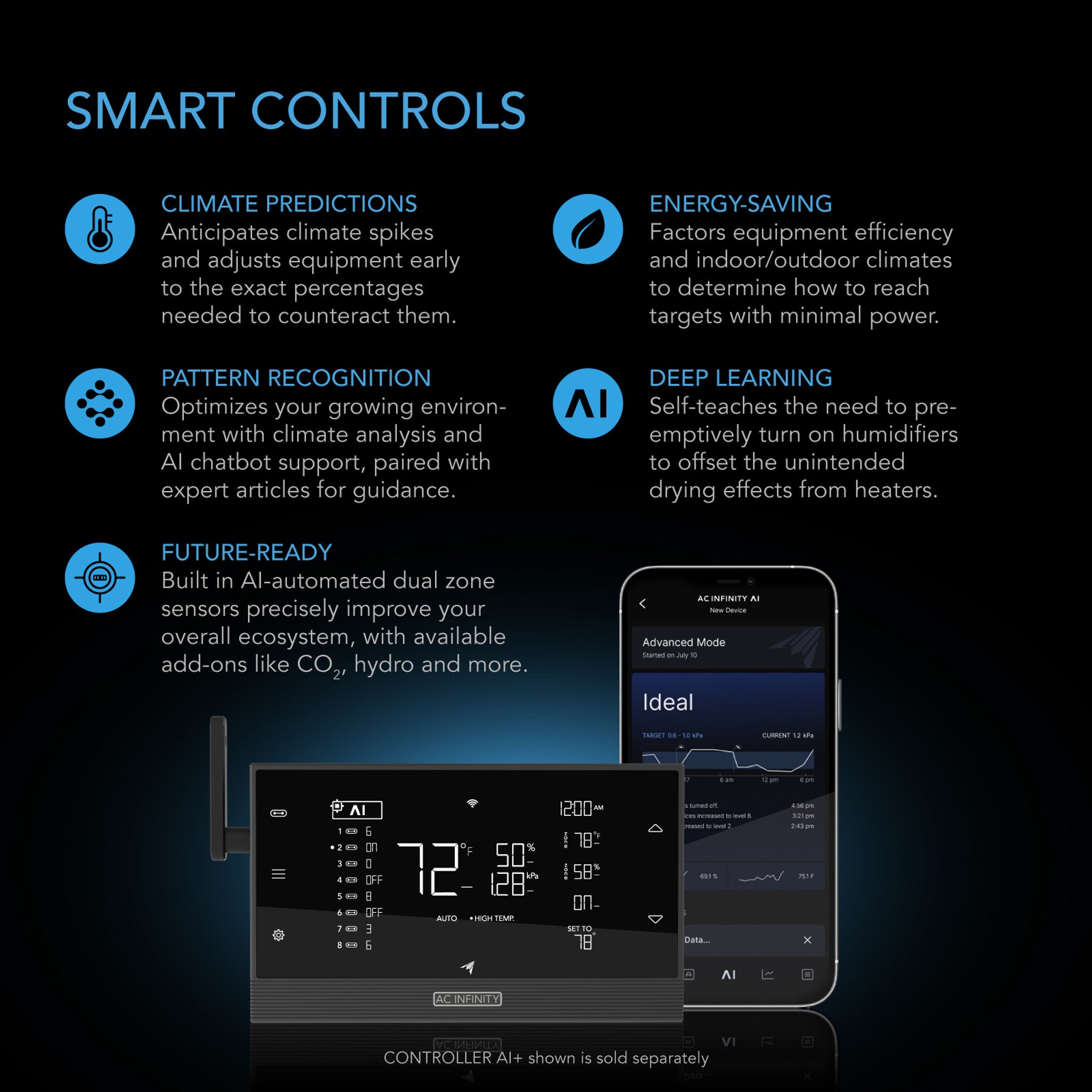 AC Infinity UIS Lighting Adapter Type-B for RJ11/12 Connector lights