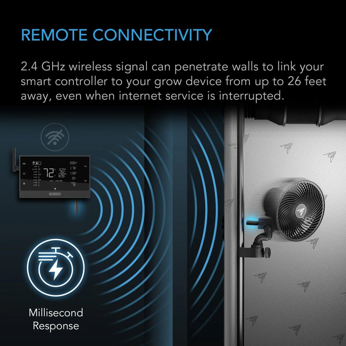 AC Infinity UIS Wireless Transmitter (2 Sets)
