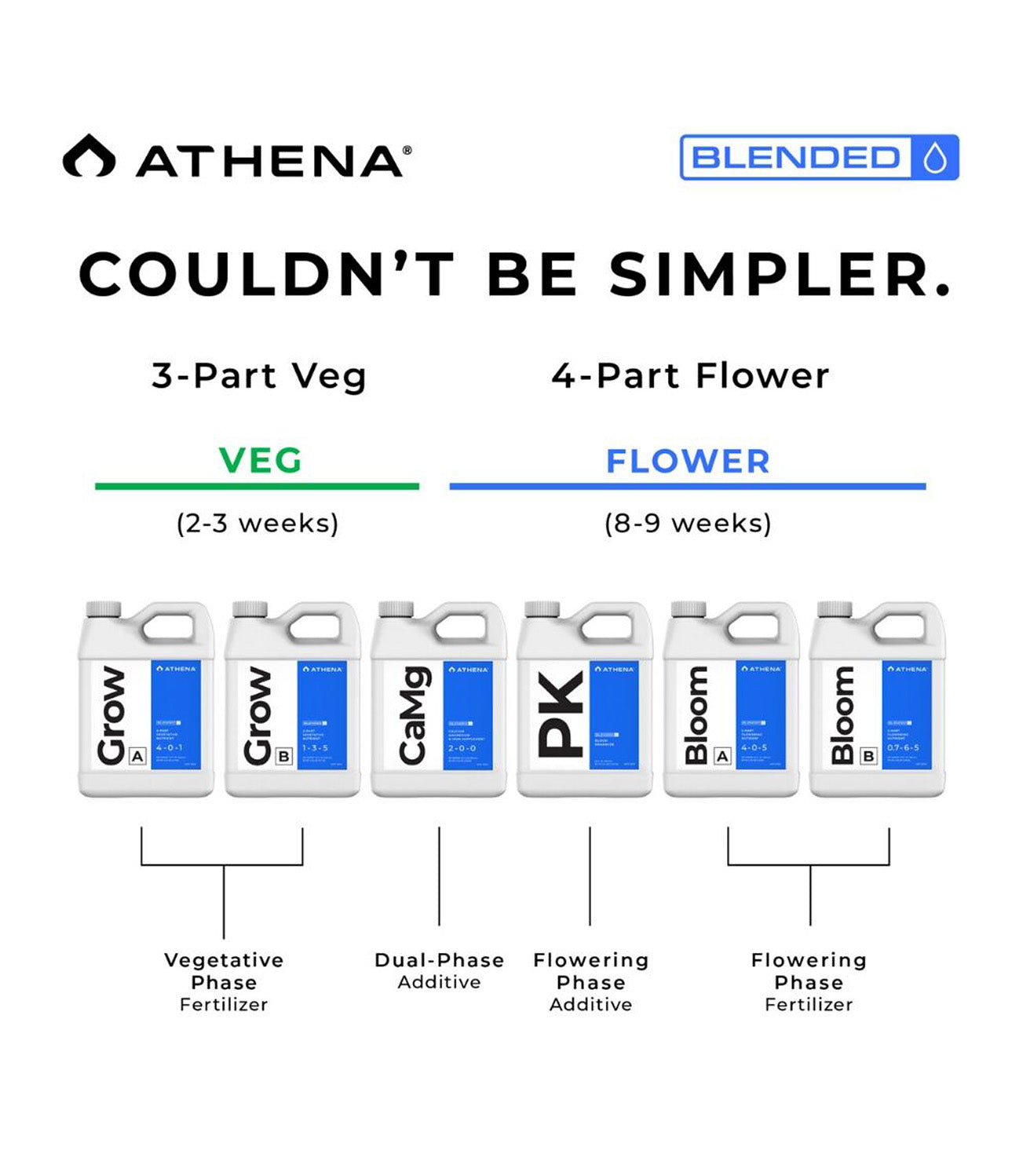 Athena Blended Line Starter Pack
