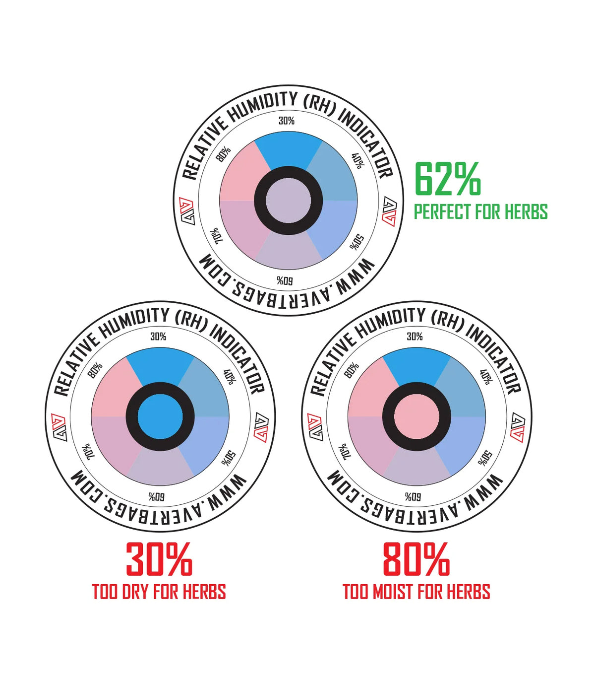 Avert Terp Fresh Humidity Indicator Card