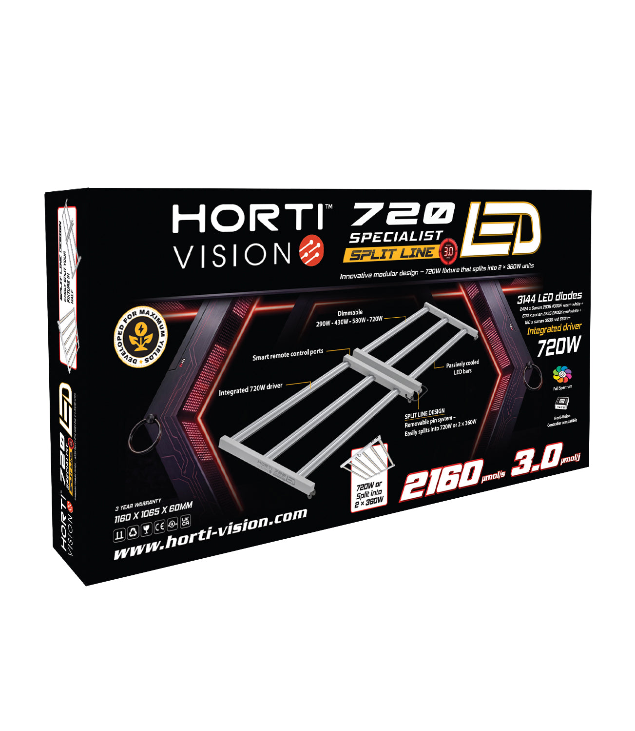Hortivision 720W Specialist Split Line LED 3.0