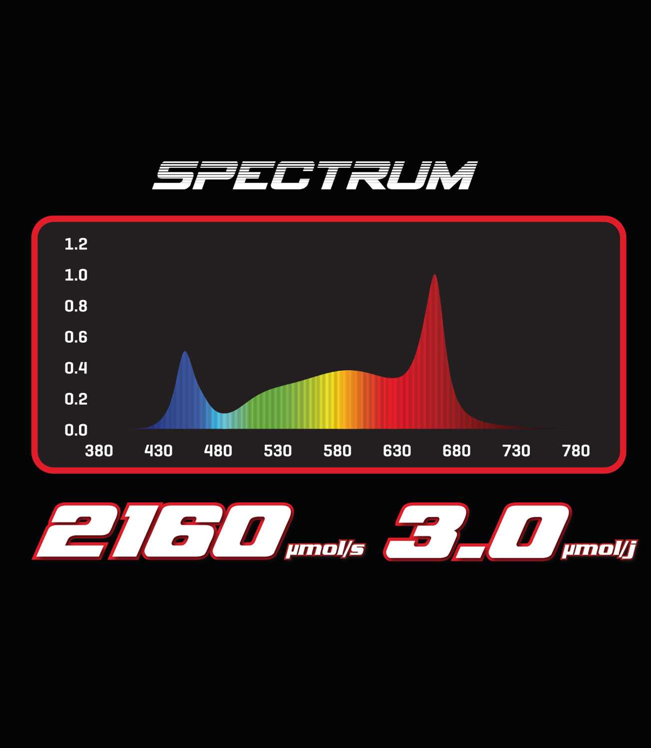 Hortivision 720W Specialist Split Line LED 3.0