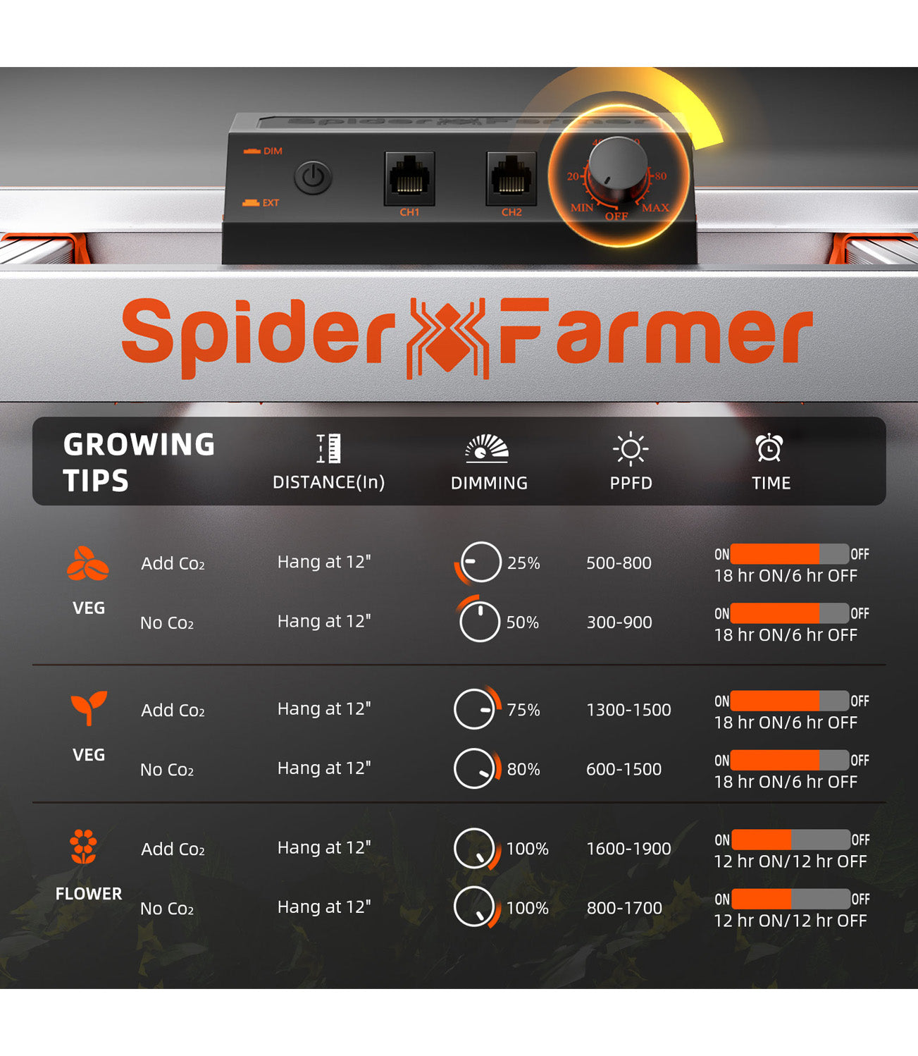 Spider Farmer G1000 1000W LED Grow Light