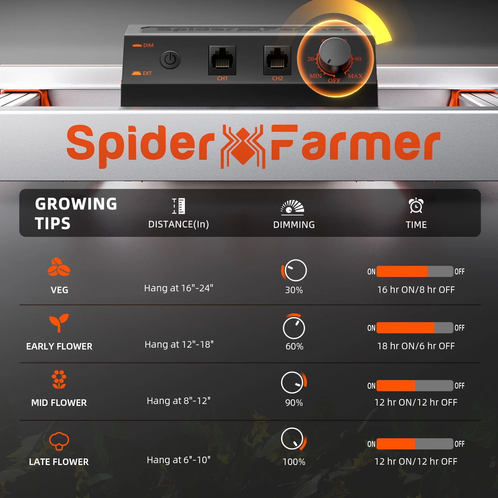 Spider Farmer G5000 480W LED Grow Light