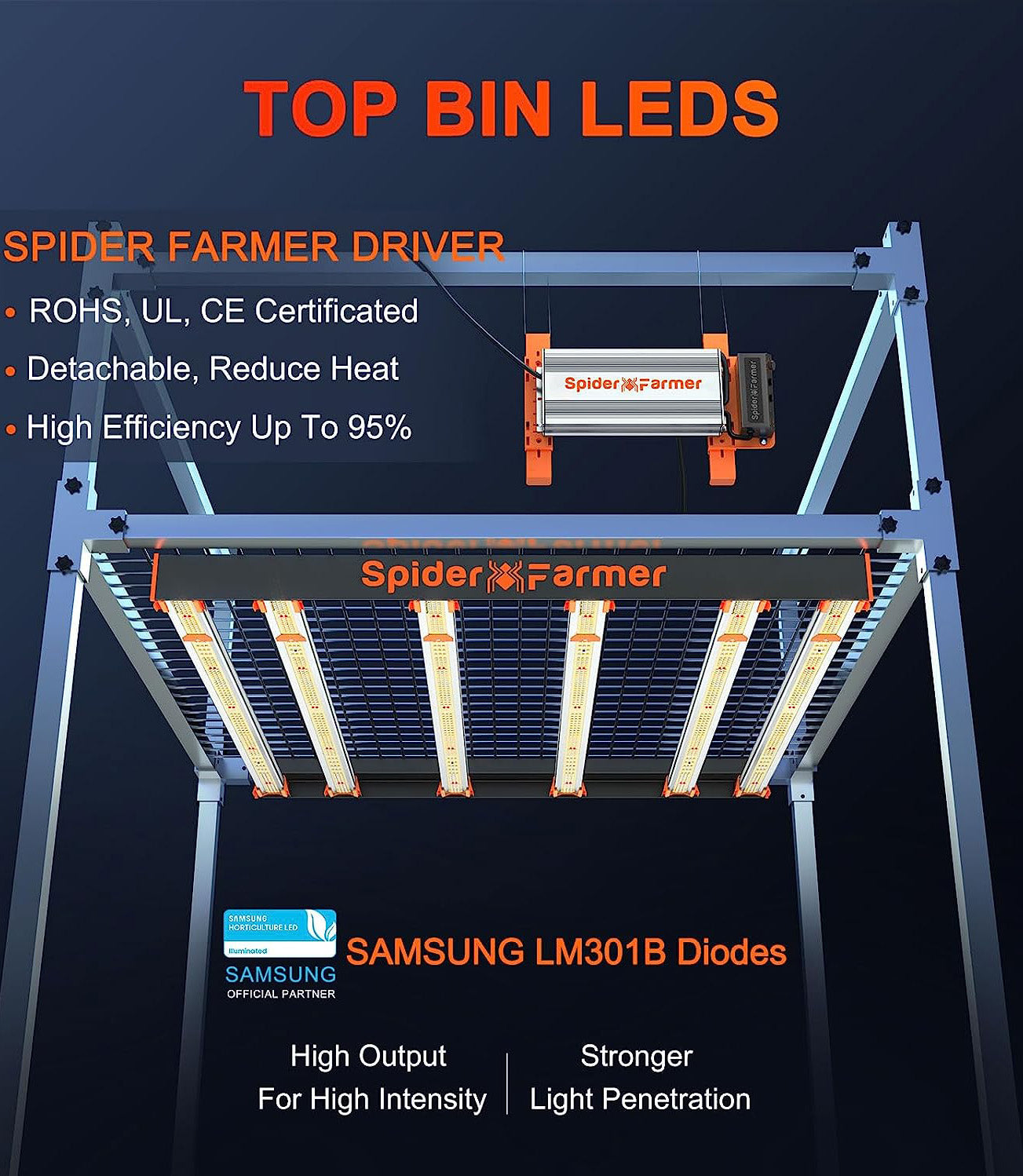 Spider Farmer SE5000 480W LED Grow Light