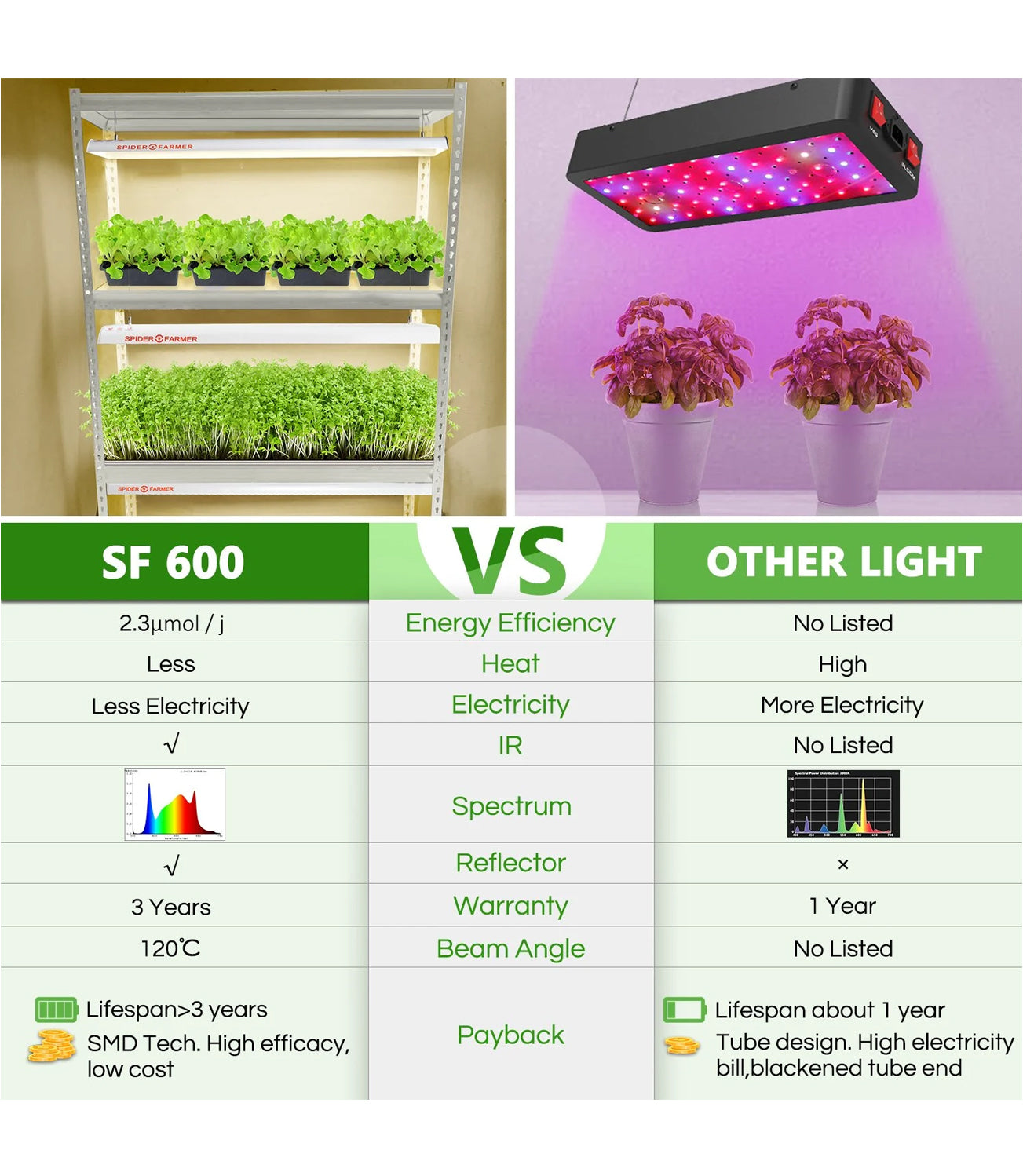 Spider Farmer SF600 74W LED Grow Light