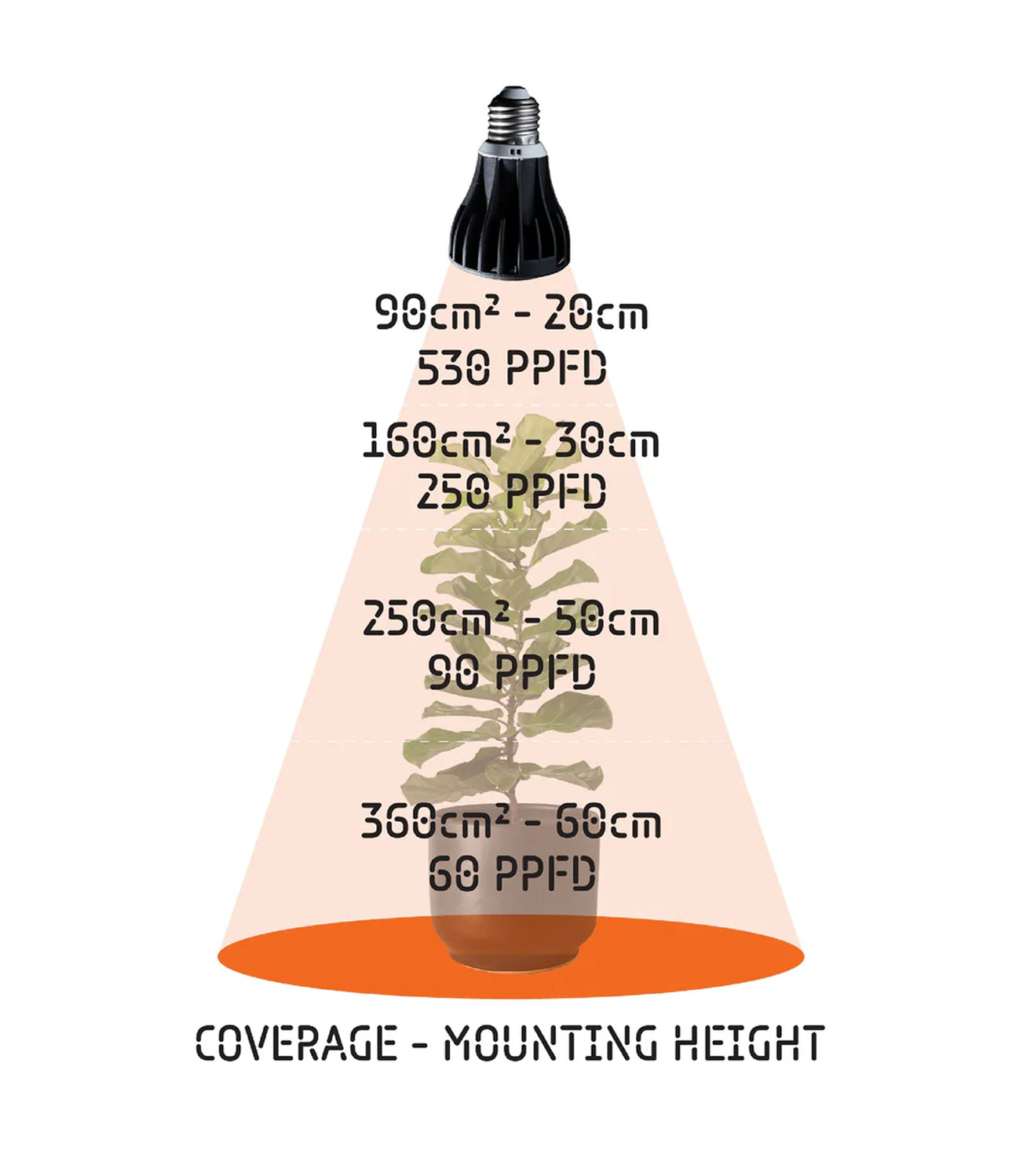 Treegers GB15 15W Grow Bulb