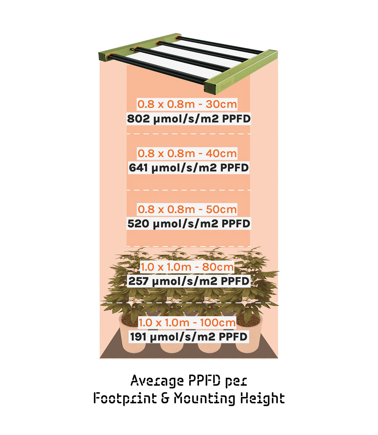 Treegers GL300W LED Grow Fixture