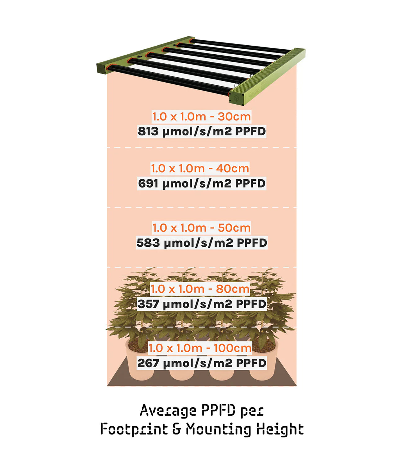Treegers GL420W LED Grow Fixture