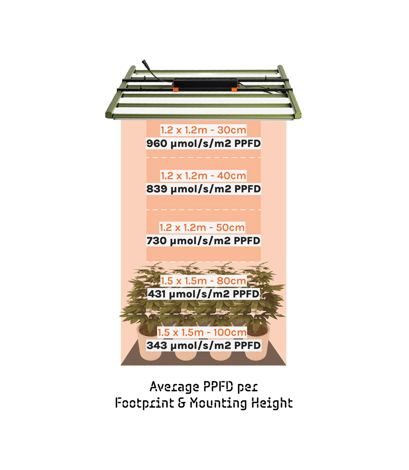 Treegers GL650W+ LED Grow Fixture