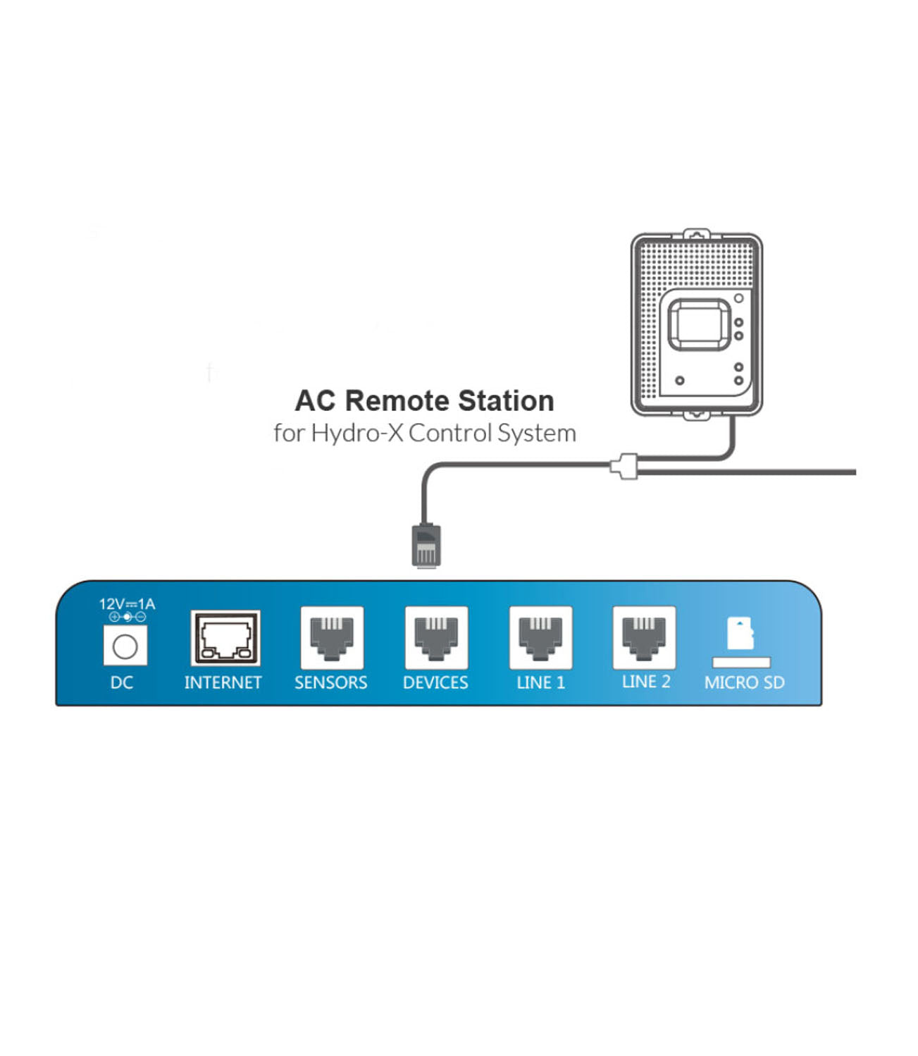 TrolMaster Hydro-x AC Remote Station ARS-1