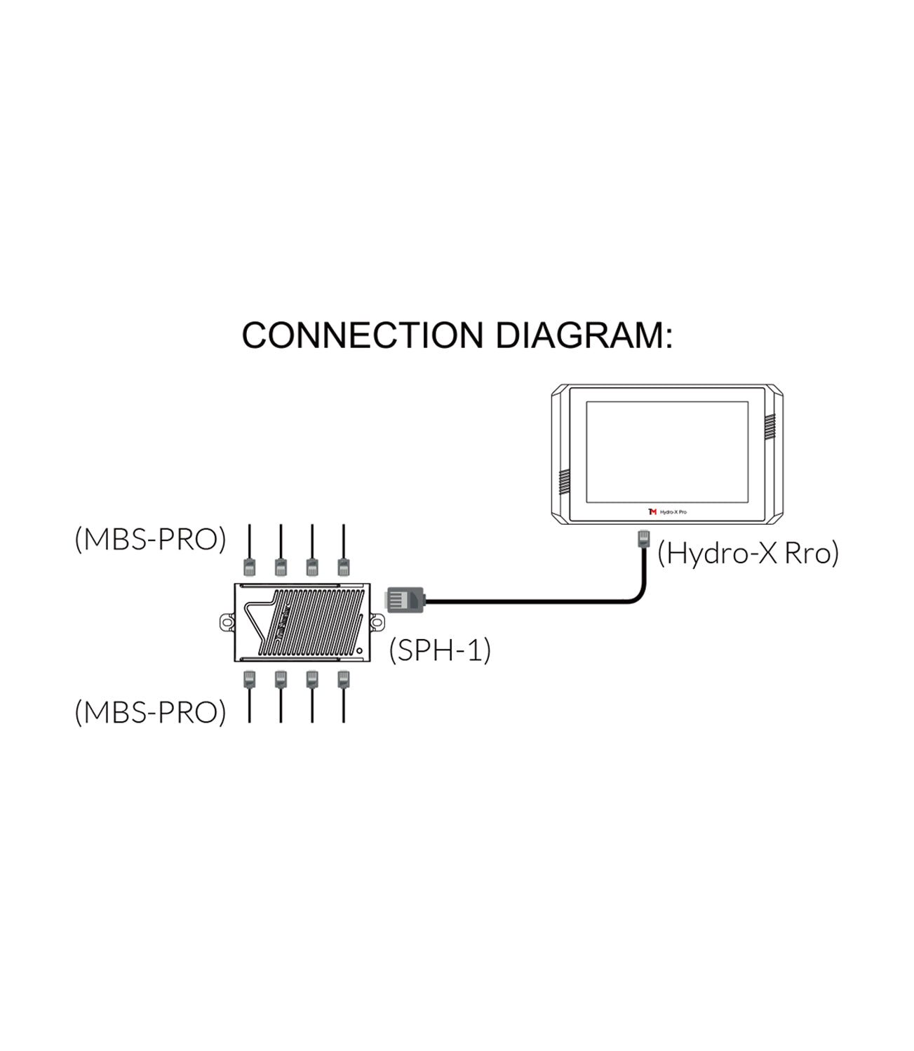 TrolMaster Hydro-X 4-In-1 Sensor MBS-PRO