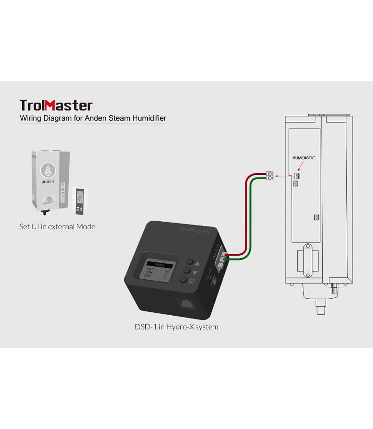 TrolMaster Hydro-X Dry Contact Station DSD-2A