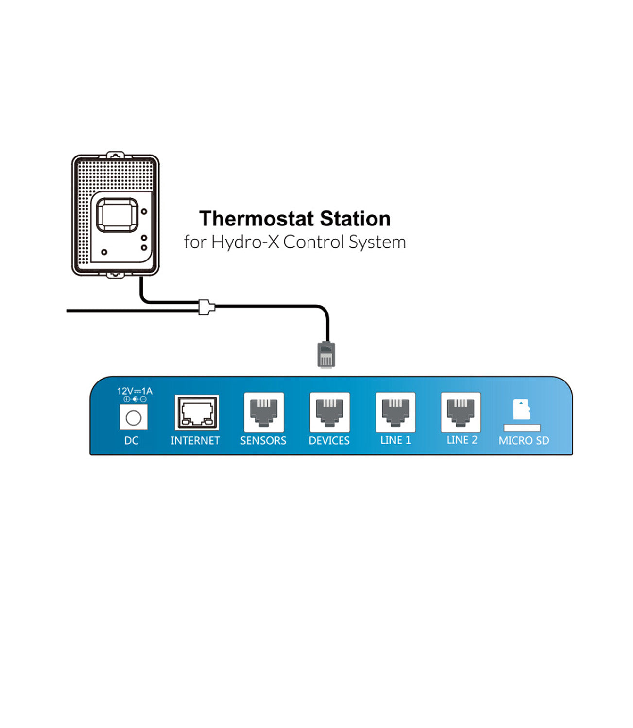 TrolMaster Hydro-X Thermostat Station TS-2
