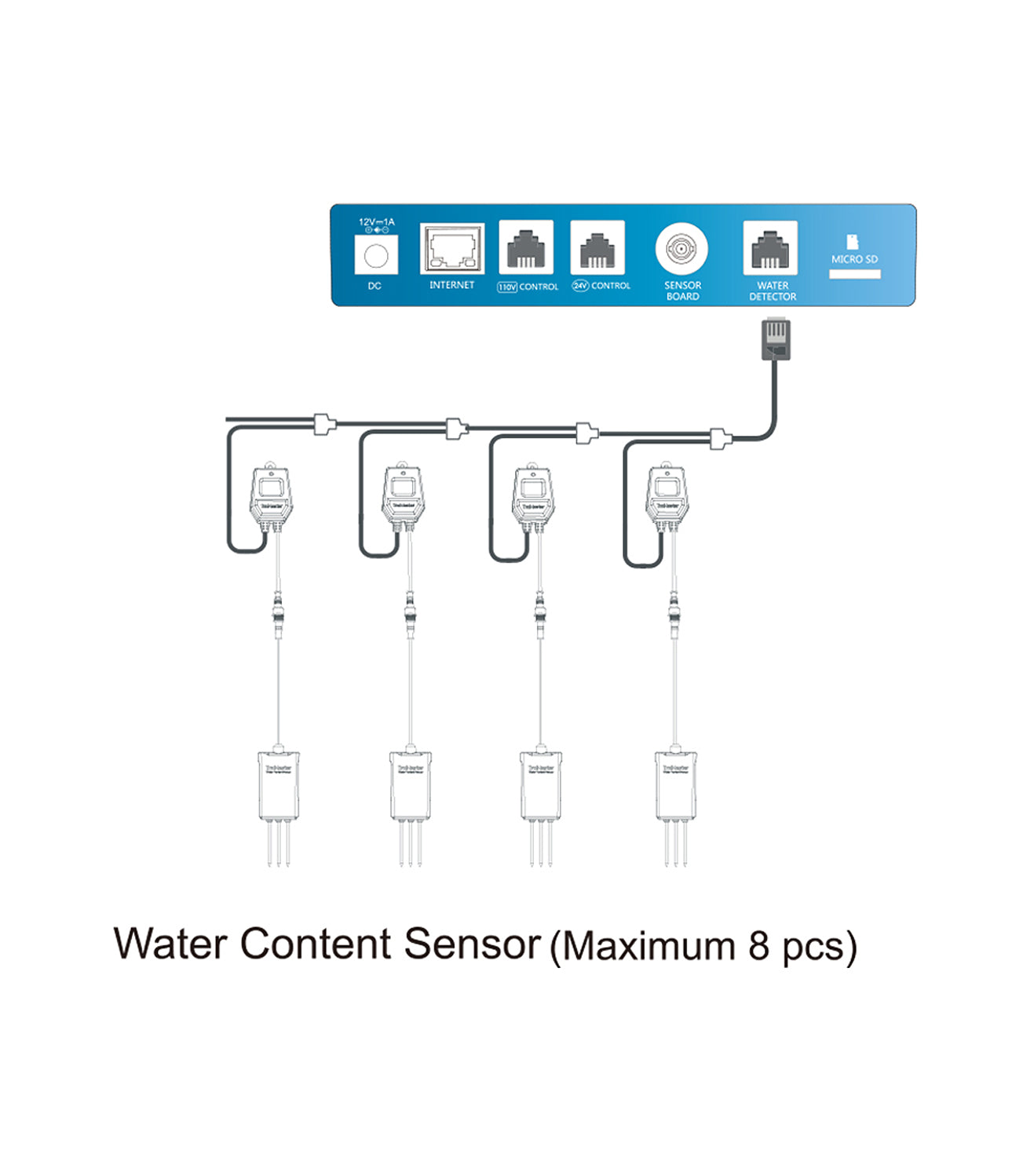TrolMaster Aqua-X Water Content Sensor WCS-1
