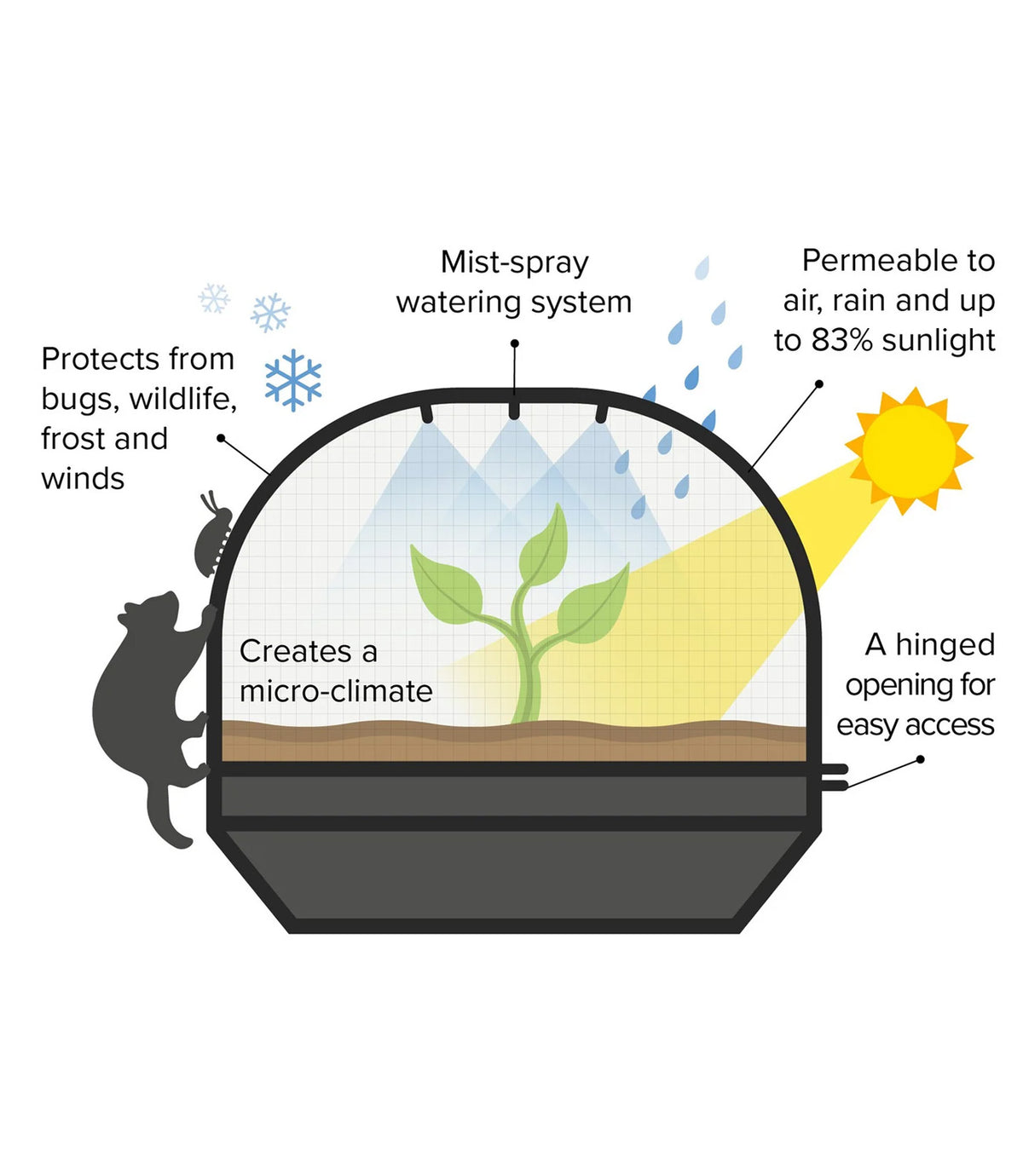 Vegepod Replacement VegeCover Kit Medium