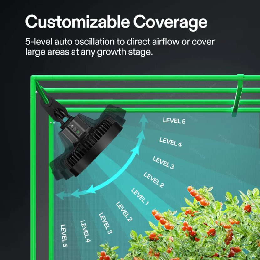Vivosun Aerowave E6 Clip On Fan 6 Inch