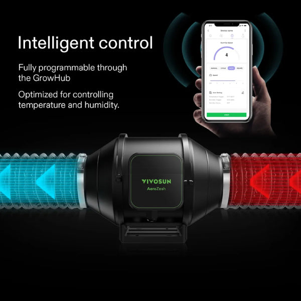 Vivosun Aerozesh S6 6 Inch Fan, Carbon Filter, Ducting and E12 Controller Kit