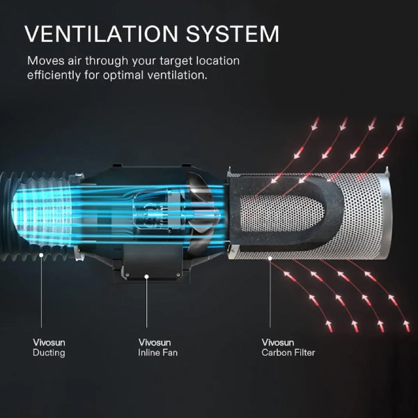 Vivosun Aerozesh S6 6 Inch Fan, Carbon Filter, Ducting and E12 Controller Kit