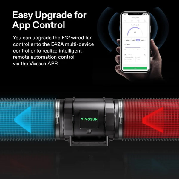 Vivosun Aerozesh S8 8 Inch Fan, Carbon Filter, Ducting and E12 Controller Kit