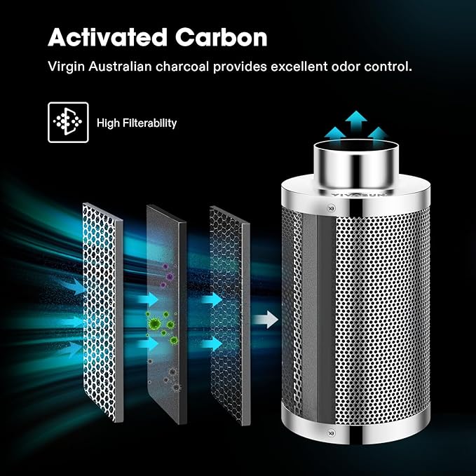 Vivosun Aerozesh S4 Fan, Carbon Filter, Ducting and E42A WiFi Controller Kit