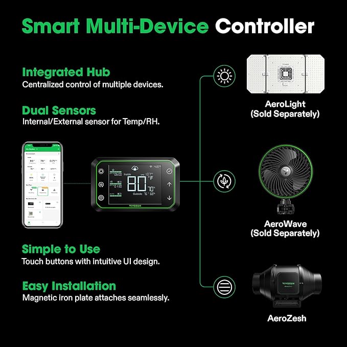 Vivosun Aerozesh S4 Fan, Carbon Filter, Ducting and E42A WiFi Controller Kit