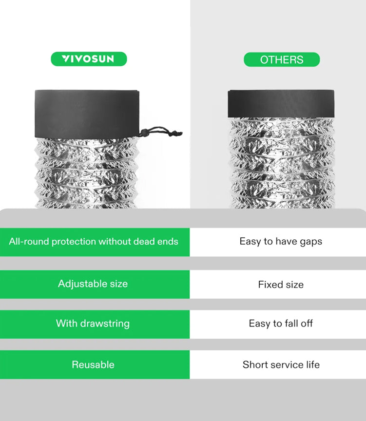 Vivosun Duct Filter Cover