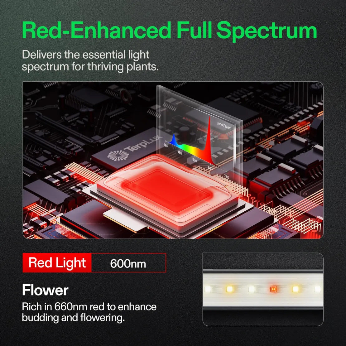 Vivosun Lumaray Side Lights 4 Bar Full Spectrum LED