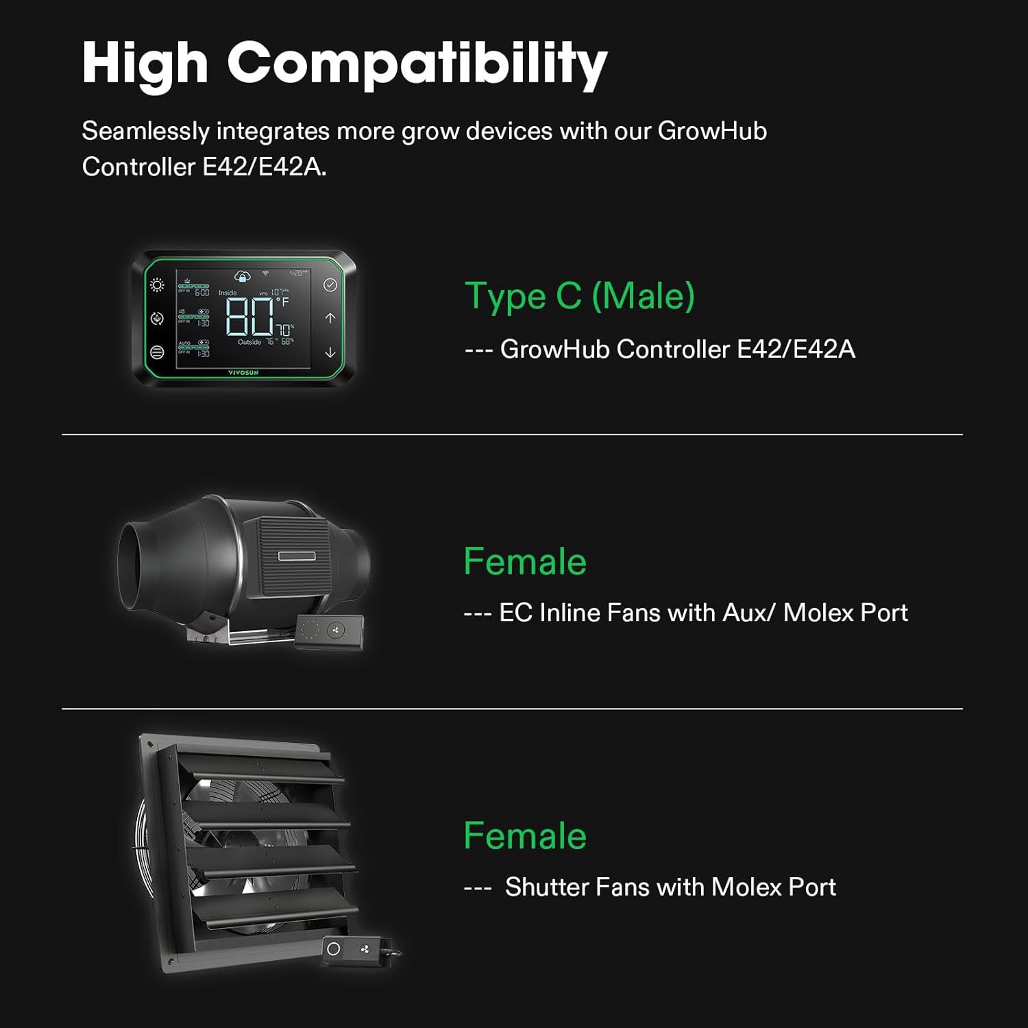 Vivosun SGS Converter Type C to Molex & Aux