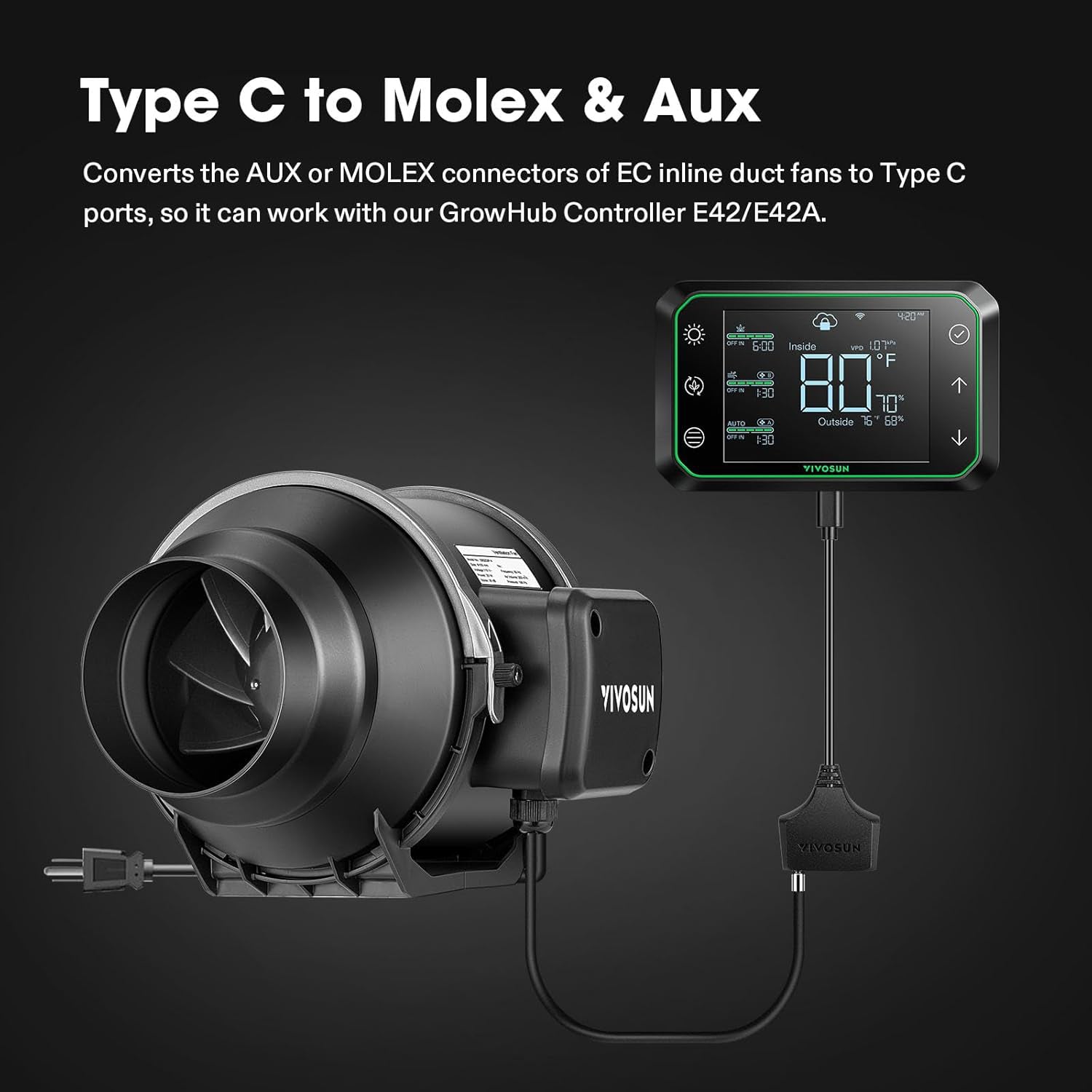 Vivosun SGS Converter Type C to Molex & Aux
