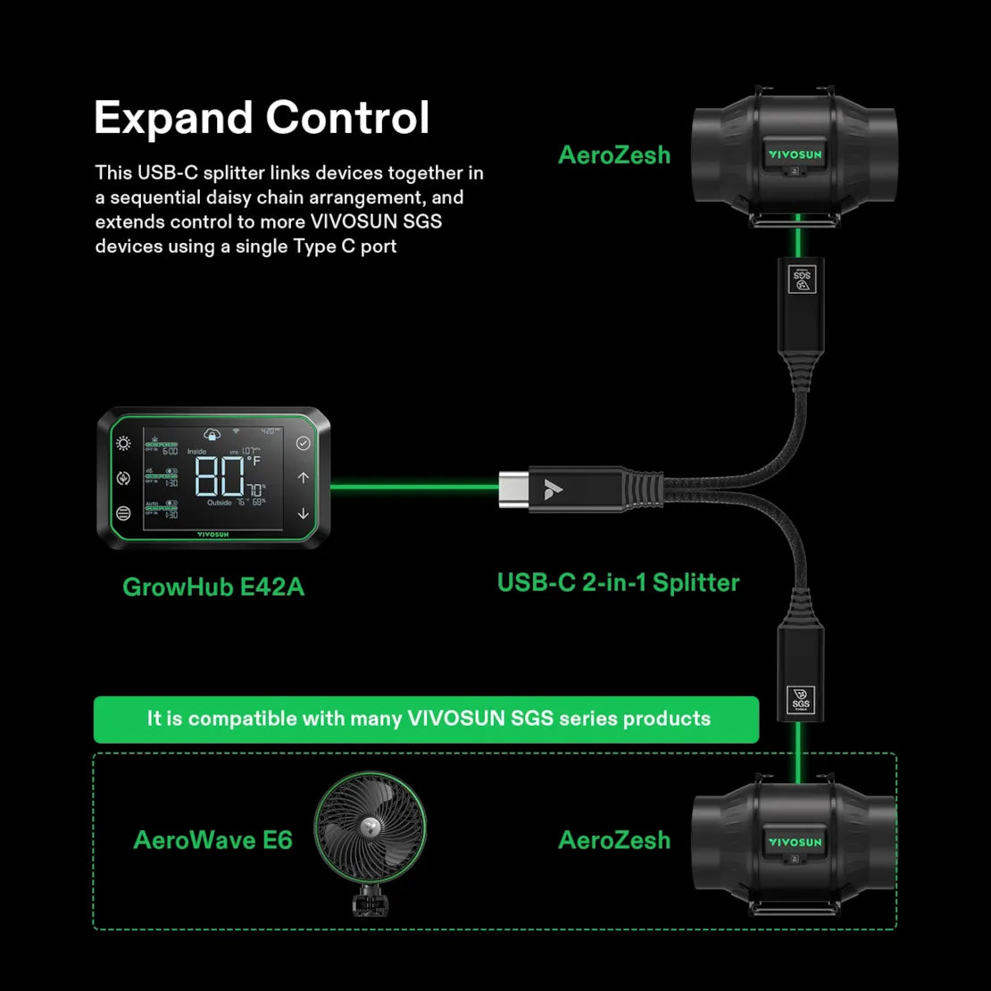 Vivosun USB-C Splitter for Growhub Controller E42A