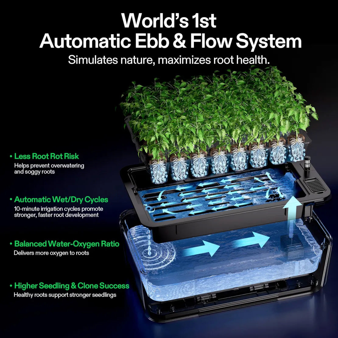 Vivosun VSeed S40 Smart Seedling Box